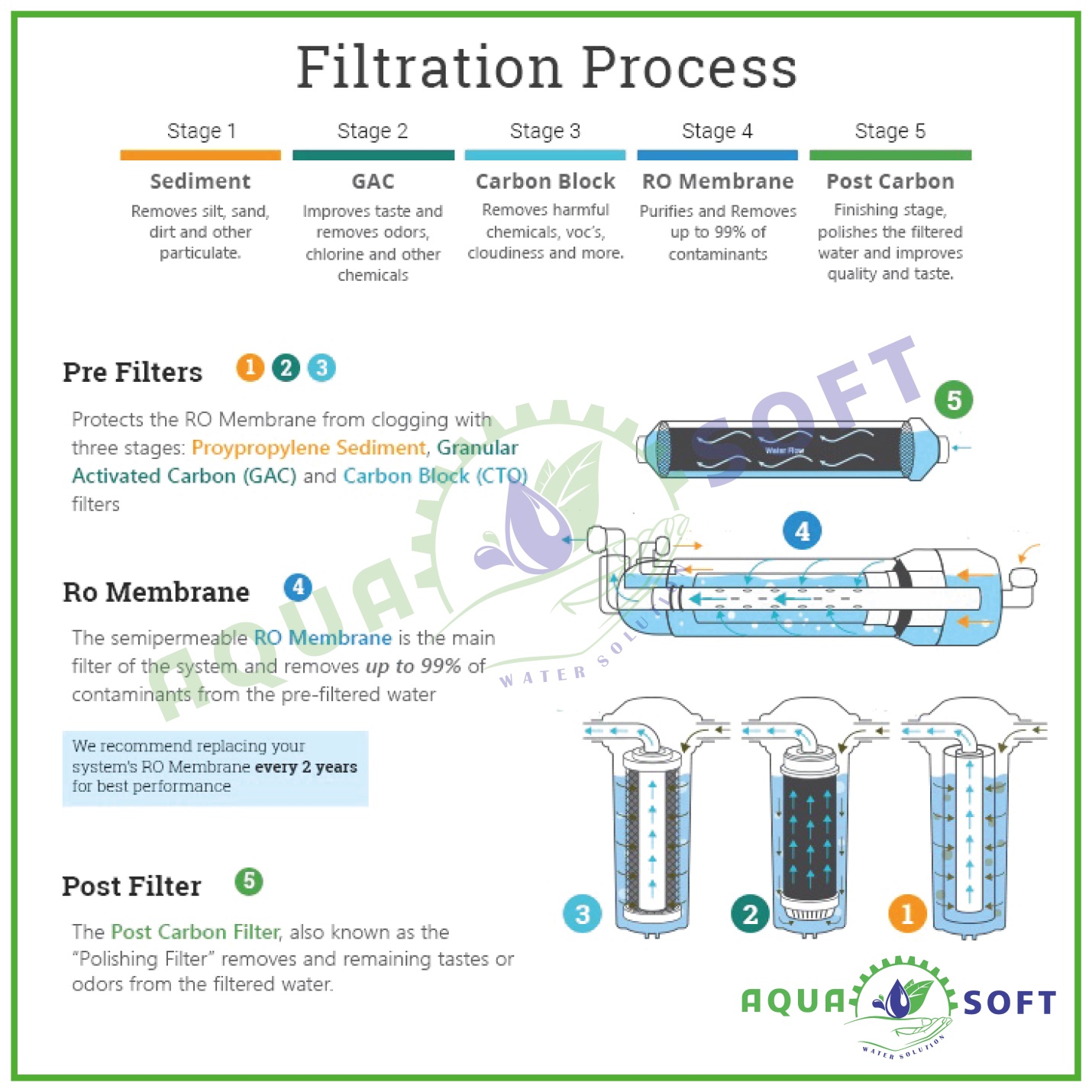 Dental-Surgery-Reverse-Osmosis-Water-Filters-cat-03