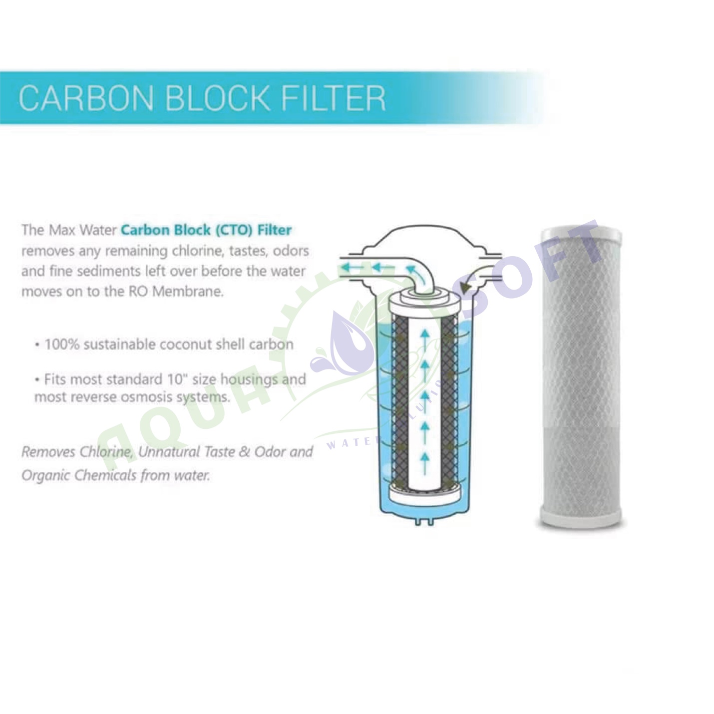 Dental-Surgery-Reverse-Osmosis-Water-Filters-cat-06