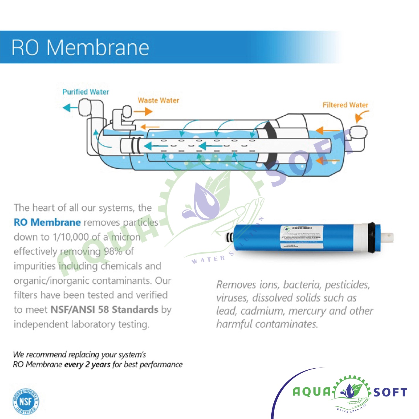 Dental-Surgery-Reverse-Osmosis-Water-Filters-cat-07