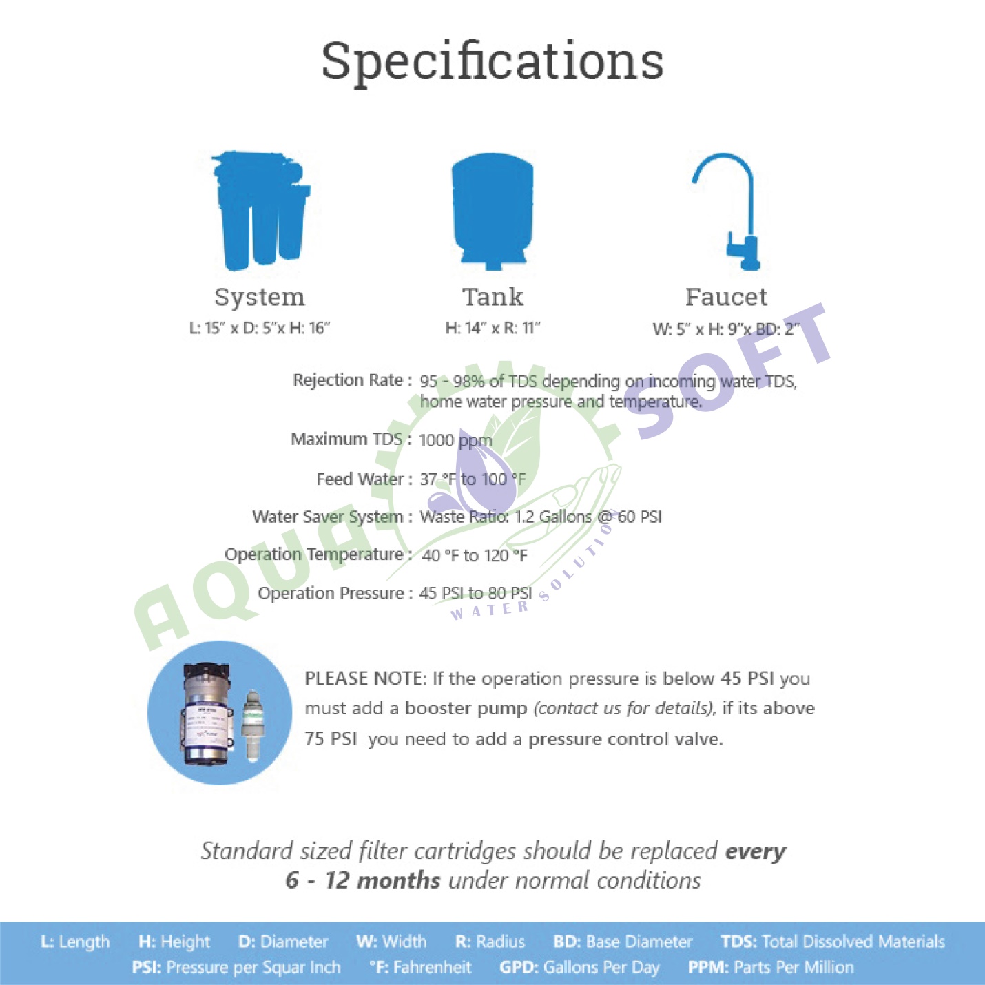 Dental-Surgery-Reverse-Osmosis-Water-Filters-cat-09